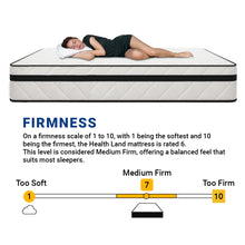 Load image into Gallery viewer, Spinarez Health Land 10” Tilam US Hybrid Spring Mattress Euro Top Comfort Medium Firm, Tilam Single, Tilam Queen