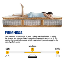 Load image into Gallery viewer, Spinarez Sleep Imperial 15" Pocket Spring Mattress with Natural Latex Topper, Ice Silk Soft Fabric, Euro Top & Pillow Top Design, Anti-Dustmite, Anti-Bacterial, Hypoallergenic - Firmness 5/10, 15 Year Warranty