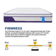 Load image into Gallery viewer, SPINAREZ Elizabeth 14" Pocket Spring Mattress Tilam Roll Pack Cooling Silk Pillow Top Natural Latex 10 Years Warranty
