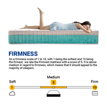 Load image into Gallery viewer, FirmRest Mattress [10 inch]
