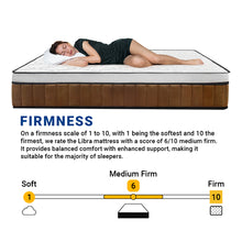 Load image into Gallery viewer, Libra Mattress [11 inch]
