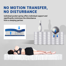 Load image into Gallery viewer, Libra Mattress [11 inch]
