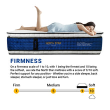 Load image into Gallery viewer, North Star Mattress [14 inch]
