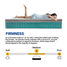 Load image into Gallery viewer, SpinaRez Posture Mattress 12 inch Individual Pocket Spring Mattress (King/Queen/Super Single/Single)
