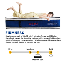 Load image into Gallery viewer, Super Star Mattress [13 inch]
