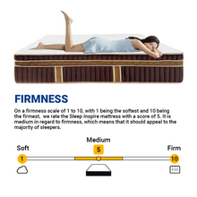 Load image into Gallery viewer, Spinarez Sleep Inspire 14&quot; Pocket Spring Mattress with Natural Latex Topper | Anti-Dustmite, Anti-Bacterial, Hypoallergenic | Ice Silk Soft Fabric, Double Euro Top Border, Firmness 5/10 | 12-Year Warranty
